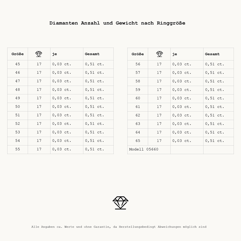 Essentials Memoire 05660W
