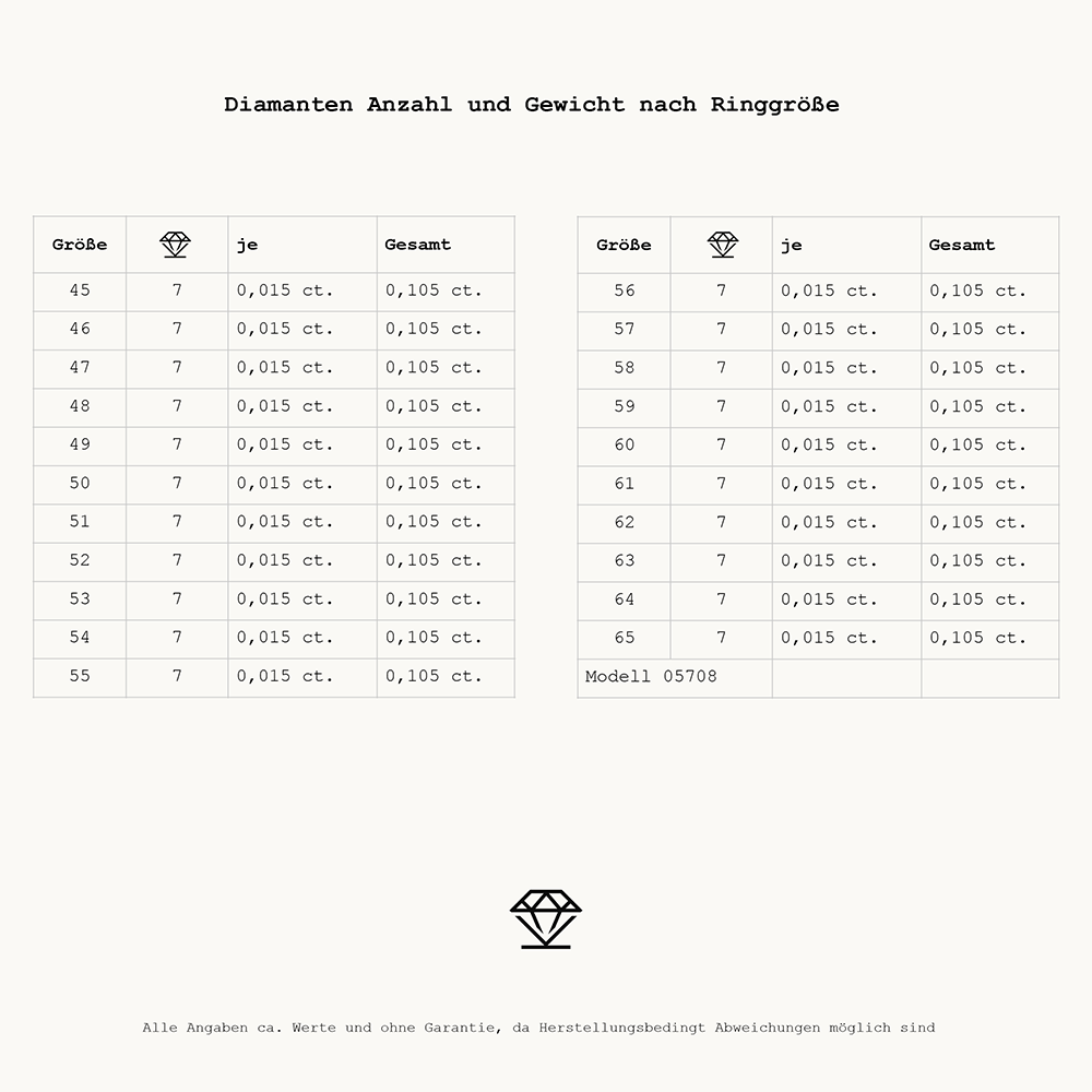 Essentials Memoire 05708W
