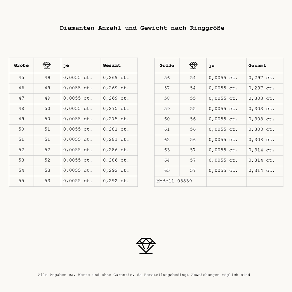 Essentials Memoire 05839G