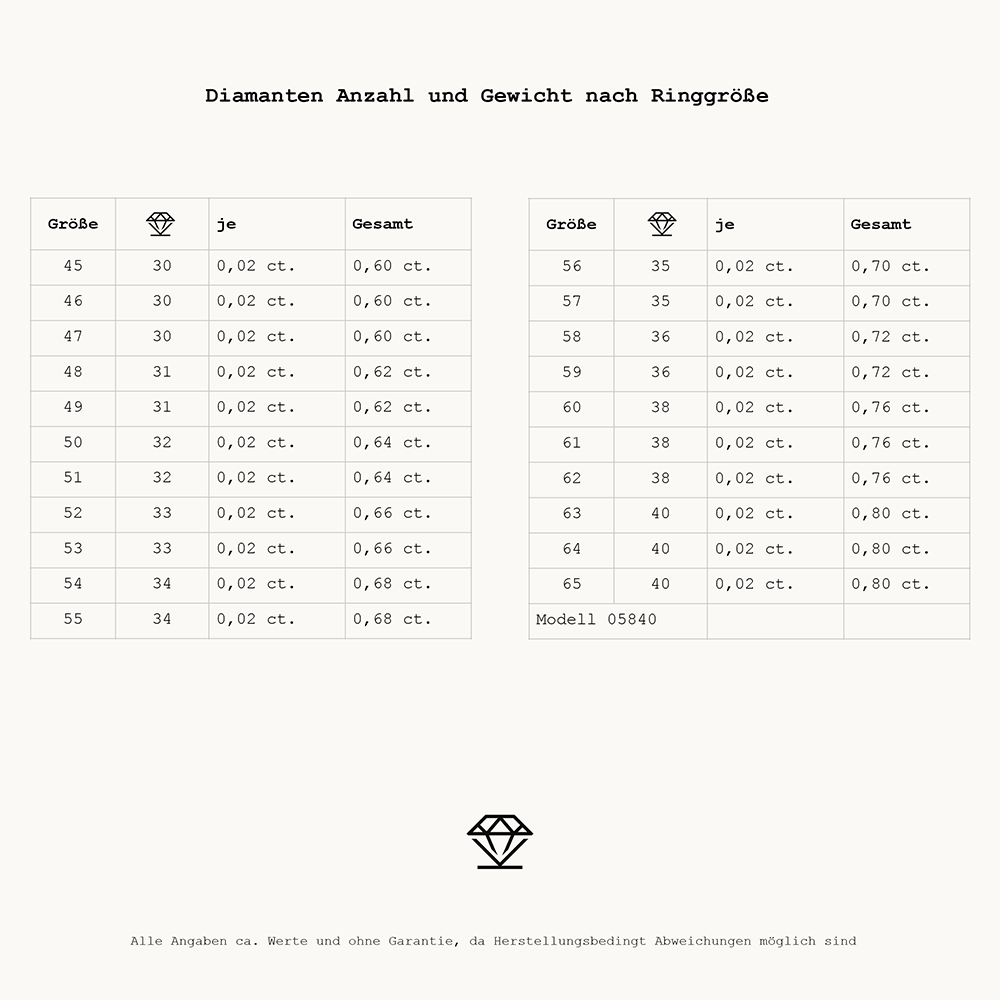 Essentials Memoire 05840G