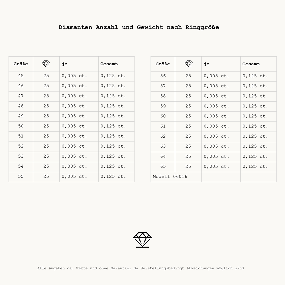 Essentials Memoire 06016W