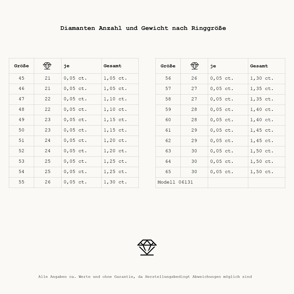 Essentials Memoire 06131G