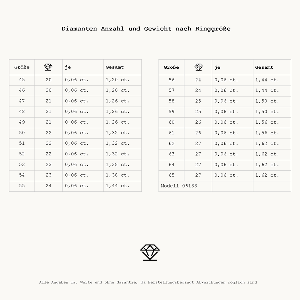 Essentials Memoire 06133G