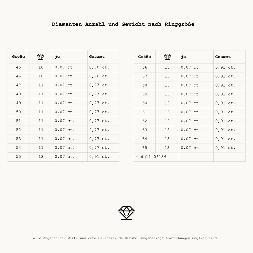 Essentials Memoire 06134G