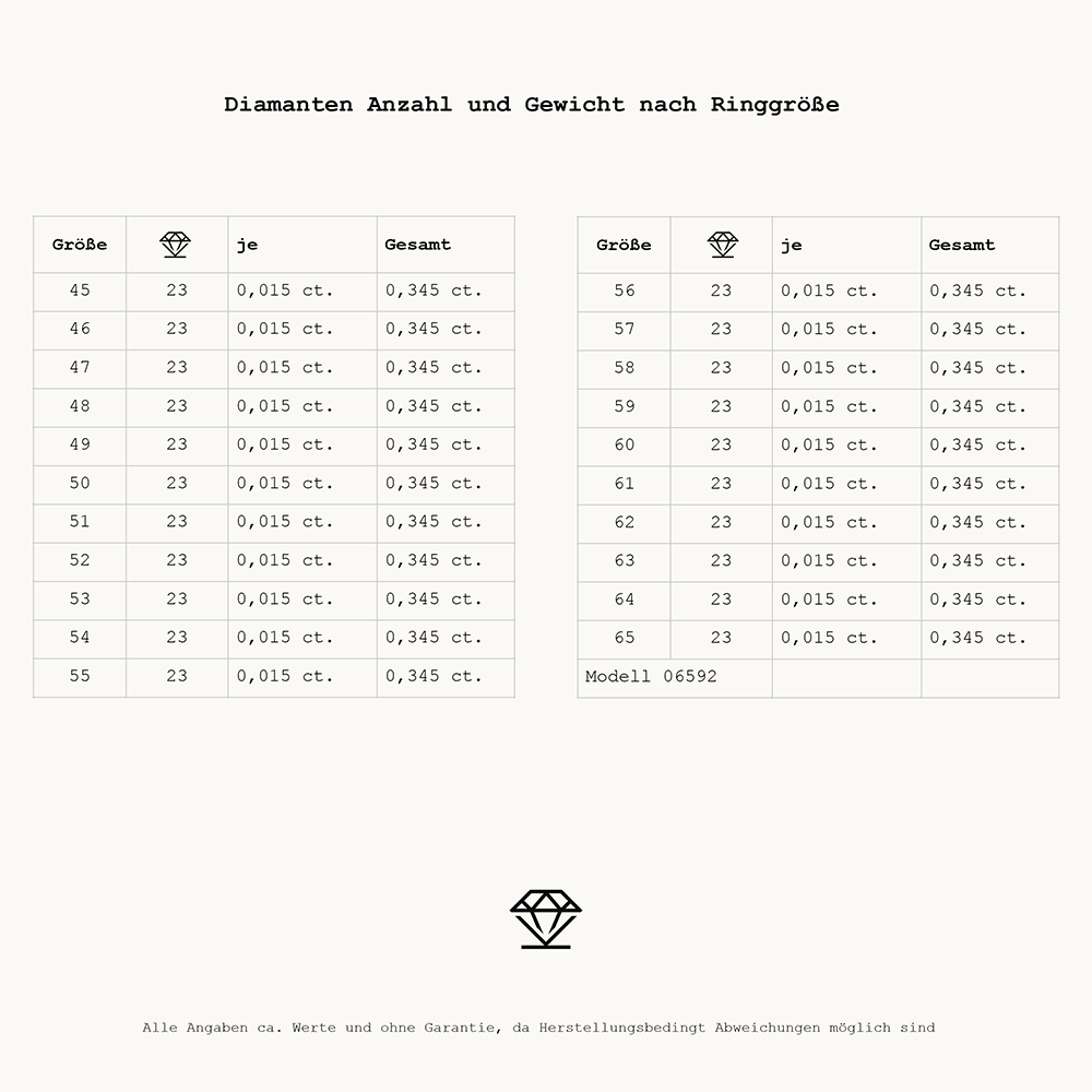 Essentials Memoire 06592G