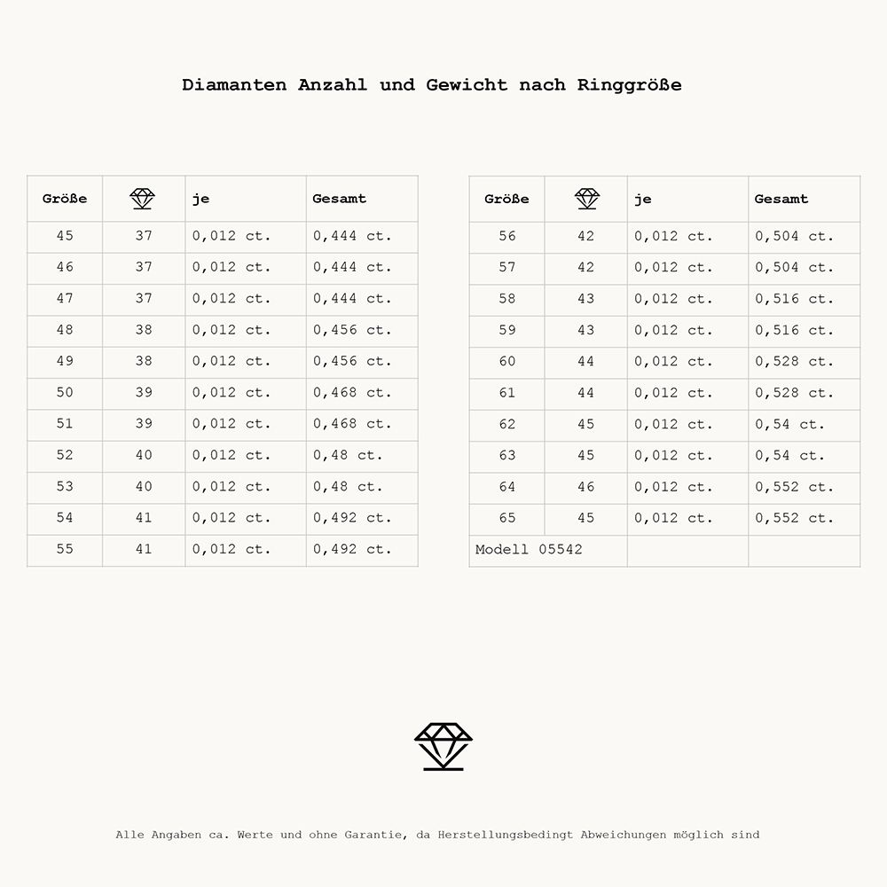 Essentials Memoire 05542W