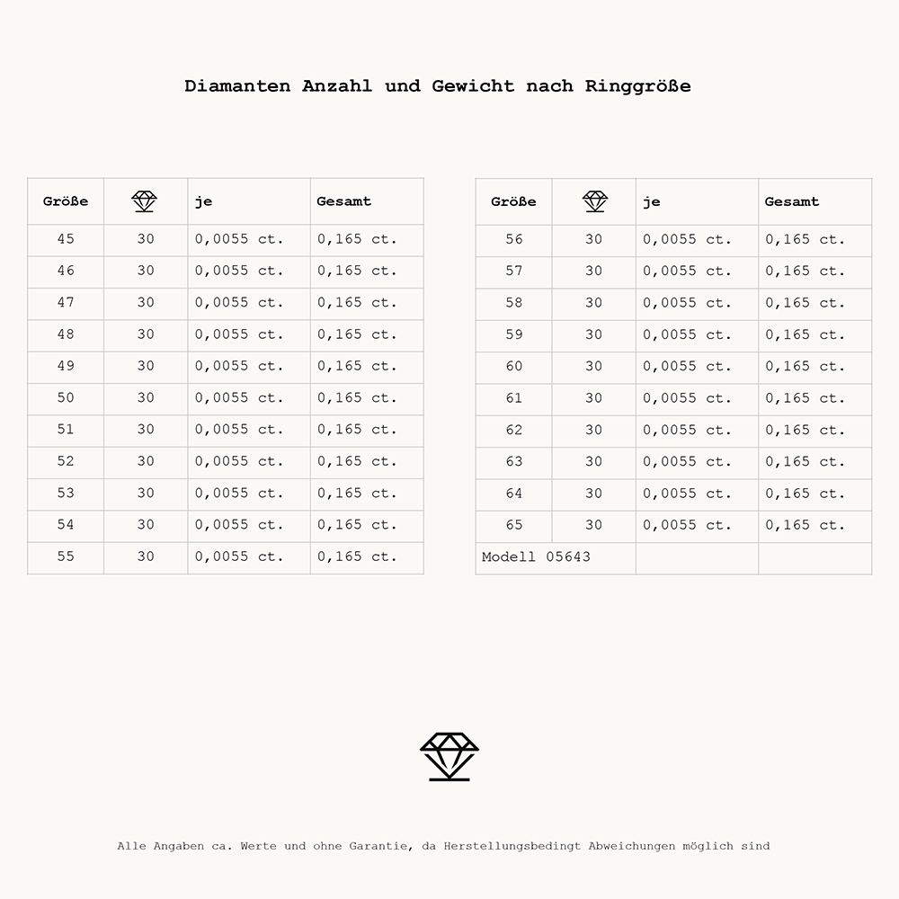 Essentials Memoire 05643R
