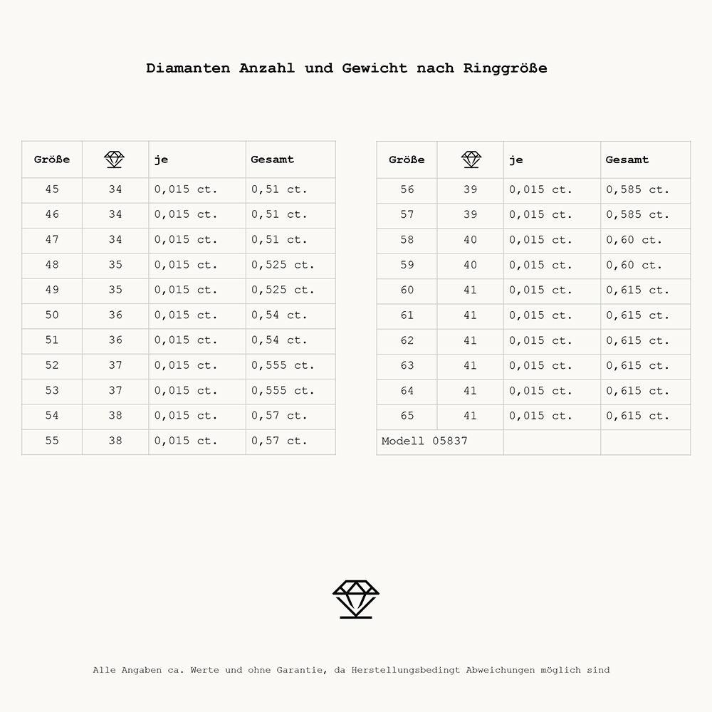 Essentials Memoire 05837P