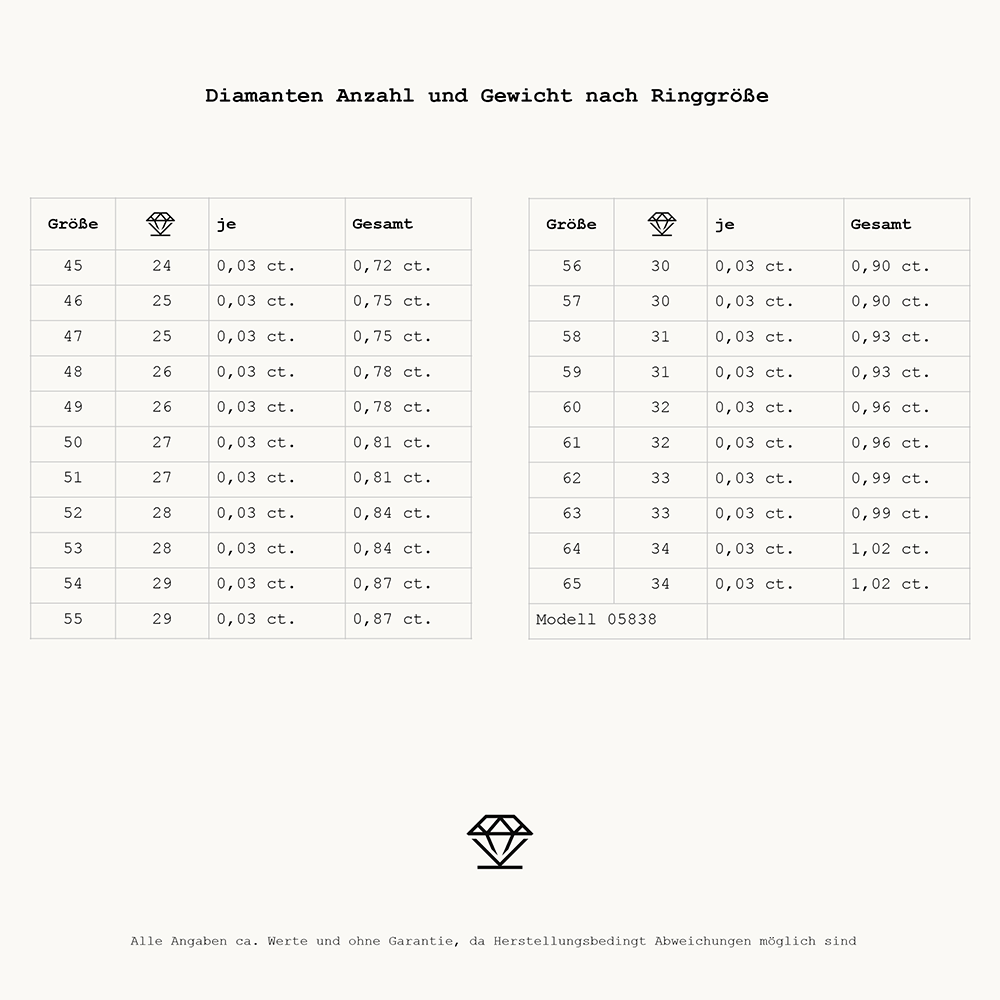 Essentials Memoire 05838G