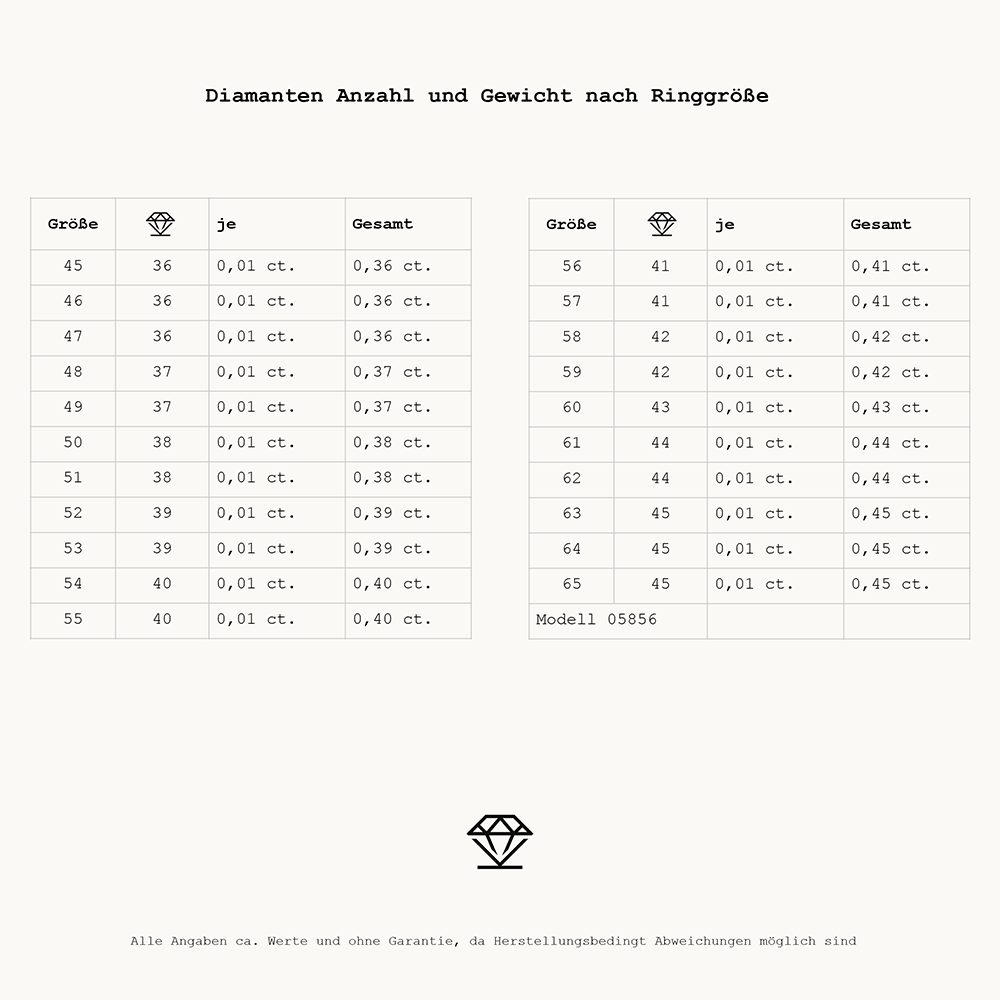 Essentials Memoire 05856G