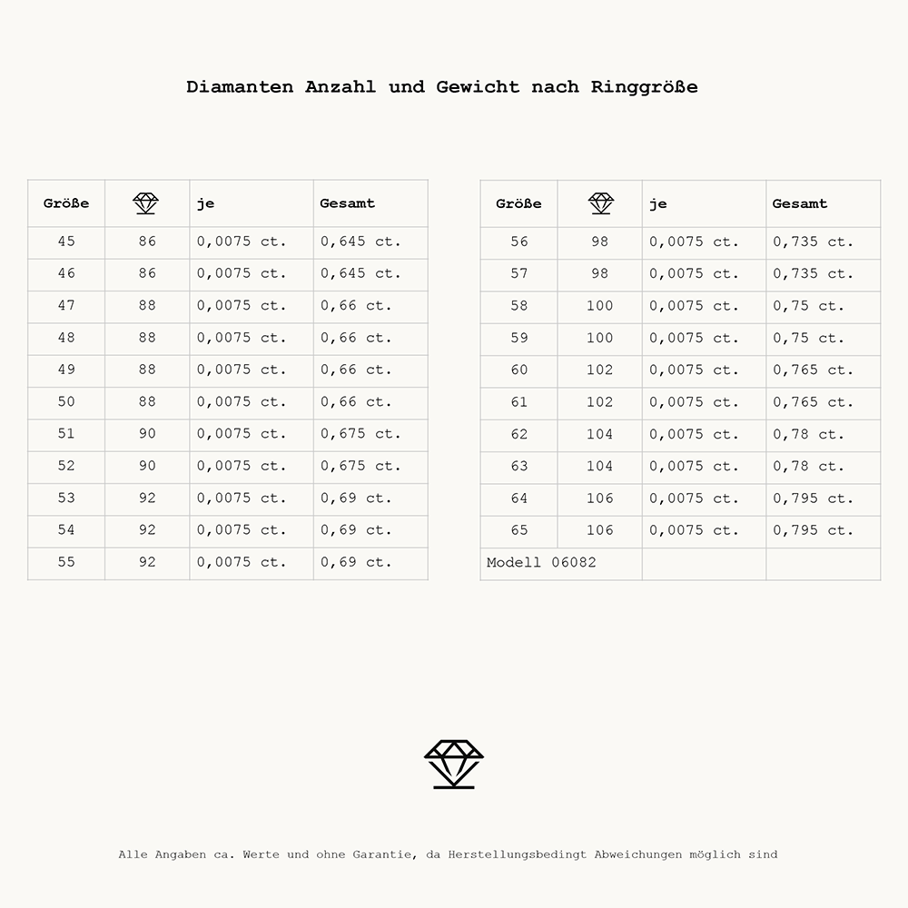 Essentials Memoire 06082G