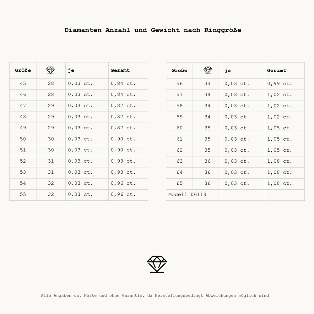 Essentials Memoire 06118G