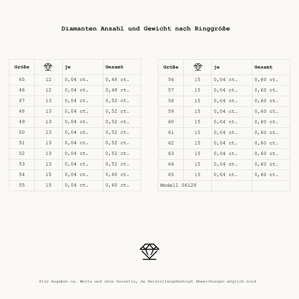 Essentials Memoire 06128G