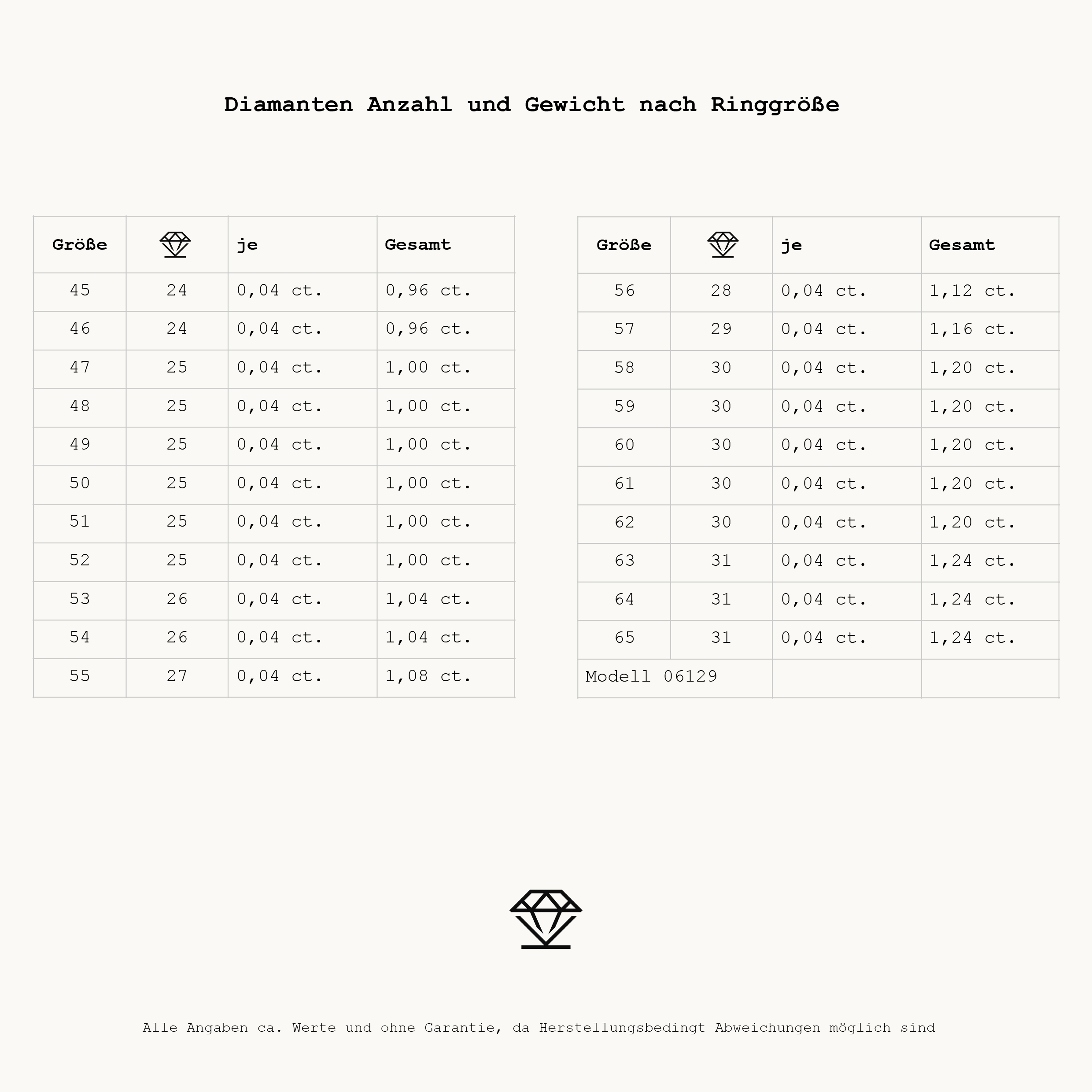 Essentials Memoire 06129G