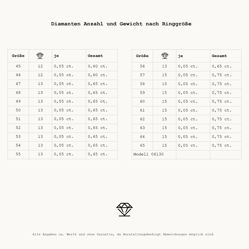 Essentials Memoire 06130G