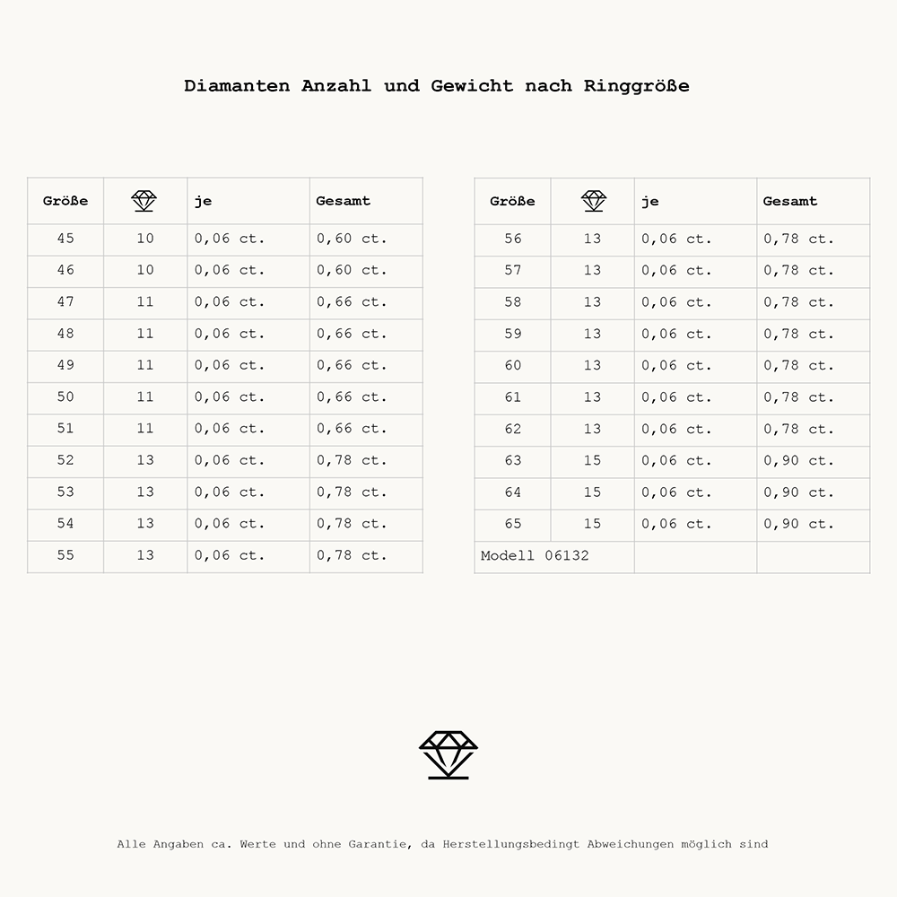 Essentials Memoire 06132G