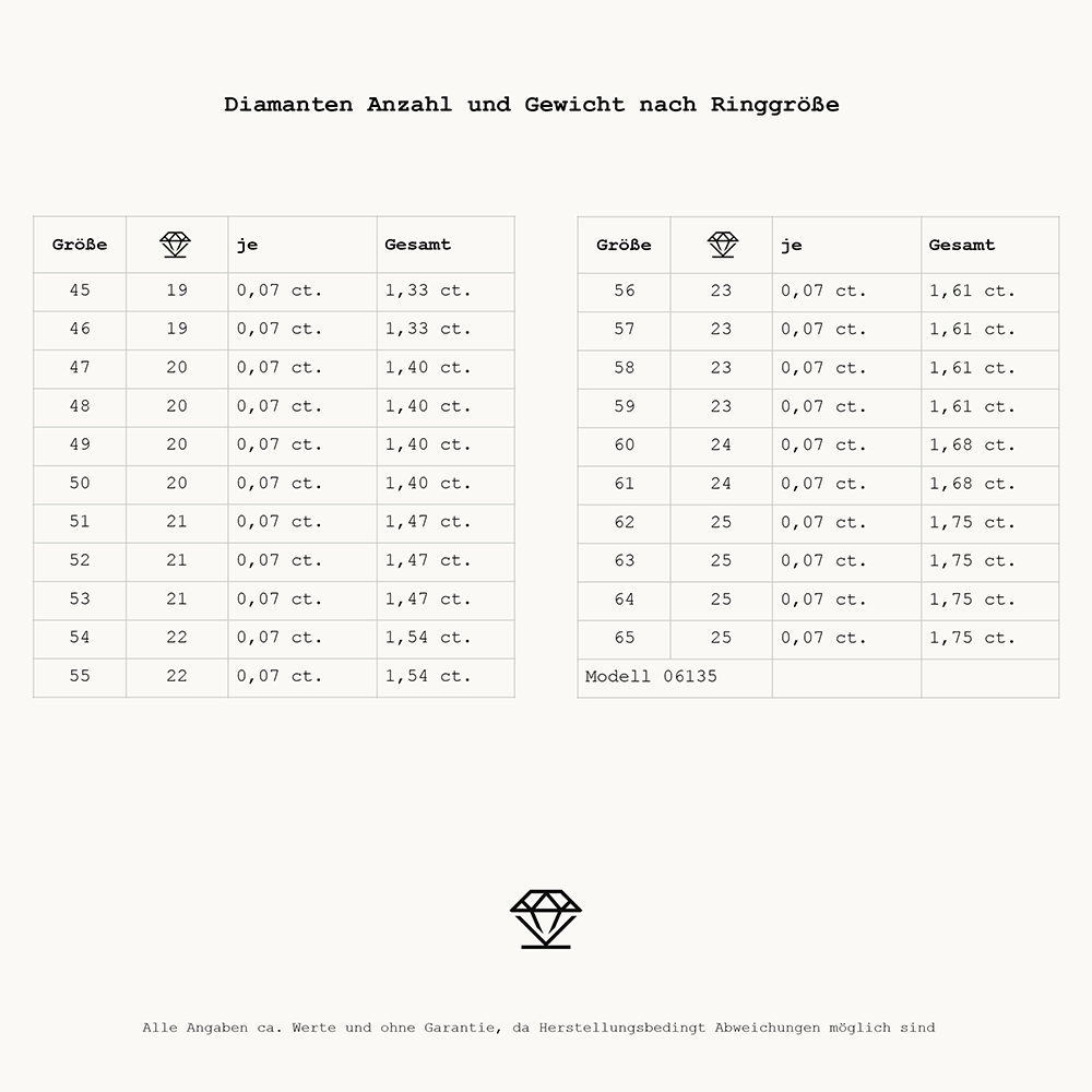 Essentials Memoire 06135G